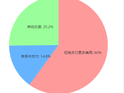 小佩:宠物赛道这个新风口,越来越火了 小佩:宠物赛道这个新风口,越来越火了