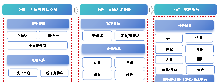宠物经济要起飞！赚钱也要拴好绳，别再说我家狗不咬人