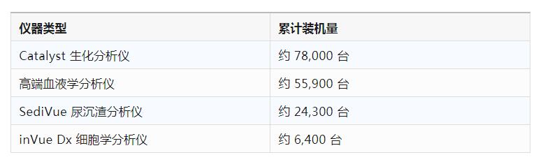 爱德士2025年营收破300亿,美国市场却传来一个信号 爱德士2025年营收破300亿,美国市场却传来一个信号