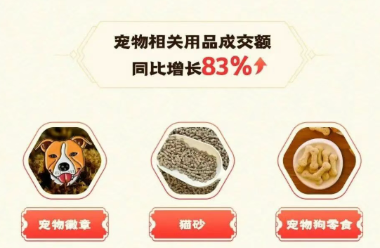 电商年货消费趋势：宠物、智能电器和新中式服装高速增长