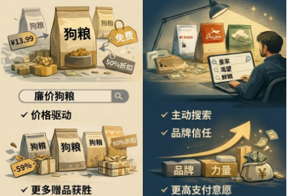 鲜朗：不做品牌的宠物企业没有未来