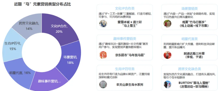 从国内热搜到海外出圈,“哭哭马”带火马年情绪消费,宠物品牌怎么玩? 从国内热搜到海外出圈,“哭哭马”带火马年情绪消费,宠物品牌怎么玩?