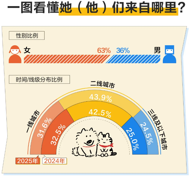 智能养宠的流行,来自技术进步,还是现实压力? 智能养宠的流行,来自技术进步,还是现实压力?