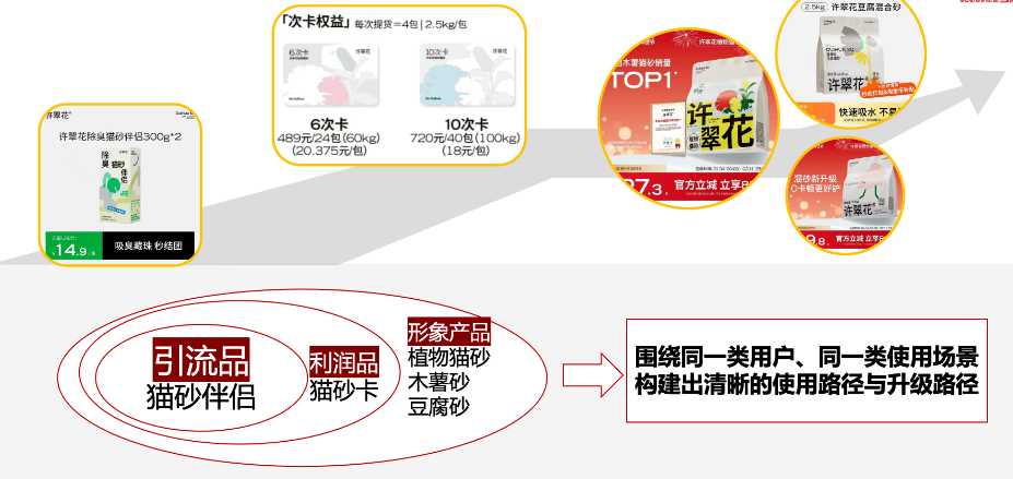 许翠花丨一只猫的如厕体验，撑起了一个头部品牌