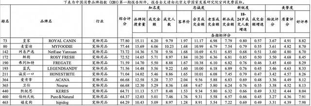 鲜朗：不做品牌的宠物企业没有未来