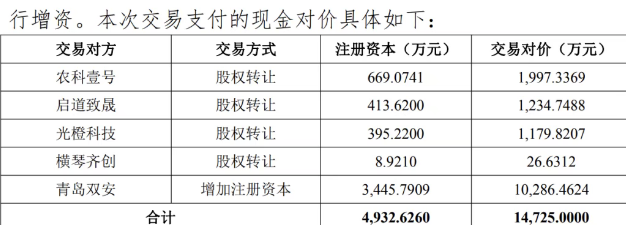 温氏股份:营收超千亿的“农牧巨头”加码宠物经济 温氏股份:营收超千亿的“农牧巨头”加码宠物经济