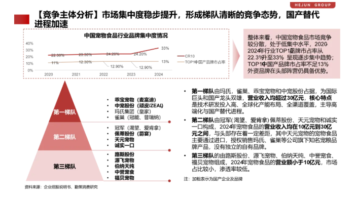 行业观察丨宠物食品:从高速增长到能力竞争,行业进入结构性重塑阶段 行业观察丨宠物食品:从高速增长到能力竞争,行业进入结构性重塑阶段