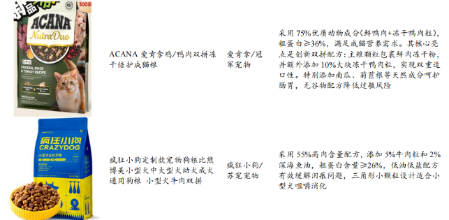 多品类百花齐放,功能化和精细化品类崛起 多品类百花齐放,功能化和精细化品类崛起