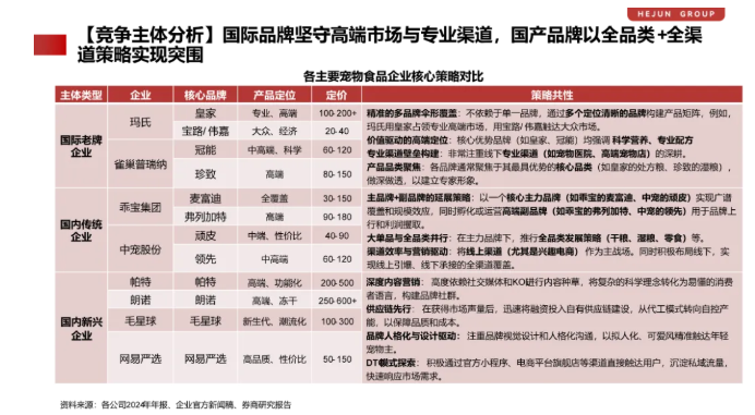 行业观察丨宠物食品:从高速增长到能力竞争,行业进入结构性重塑阶段 行业观察丨宠物食品:从高速增长到能力竞争,行业进入结构性重塑阶段