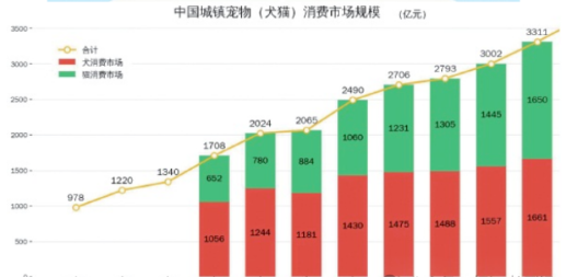 宠物经济要起飞！赚钱也要拴好绳，别再说我家狗不咬人