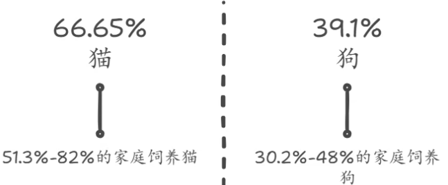 规模达127亿美元!俄罗斯宠物经济爆发,这三类中国货最抢手 规模达127亿美元!俄罗斯宠物经济爆发,这三类中国货最抢手