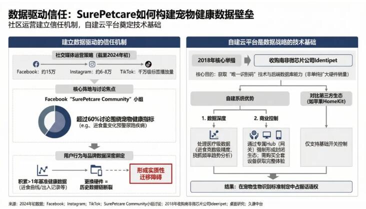为什么全球最大药企要买一家做猫门的小公司？