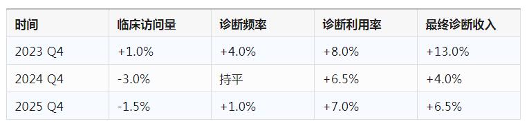 爱德士2025年营收破300亿,美国市场却传来一个信号 爱德士2025年营收破300亿,美国市场却传来一个信号