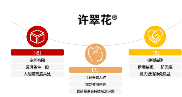 许翠花丨一只猫的如厕体验，撑起了一个头部品牌
