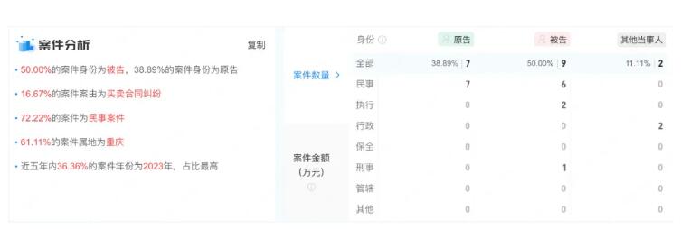 千万欠款大战爆发!雀巢VS易宠 千万欠款大战爆发!雀巢VS易宠