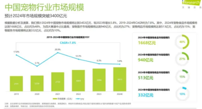 为什么头部宠物机构都在做IP化?这3个底层逻辑,同行藏着不说! 为什么头部宠物机构都在做IP化?这3个底层逻辑,同行藏着不说!