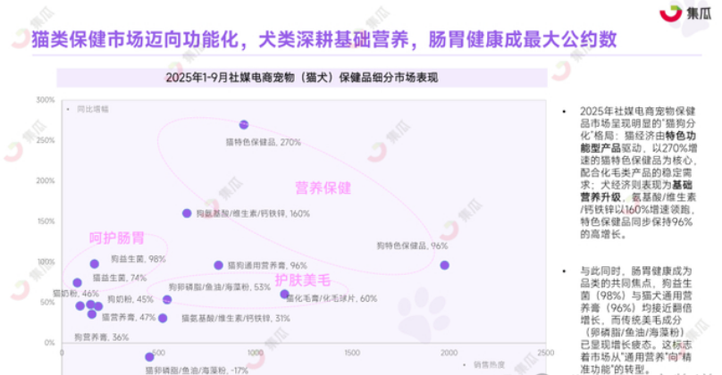 跨界宠物经济，保健品代工龙头预计净利“腰斩”