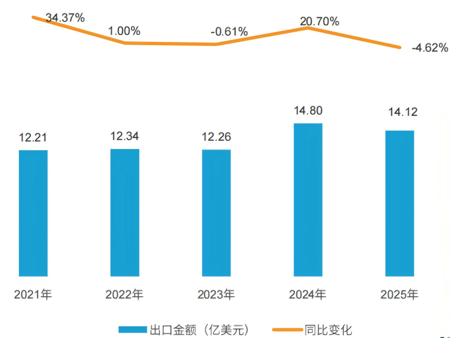 中国宠物食品靠全产业链如何站稳全球市场