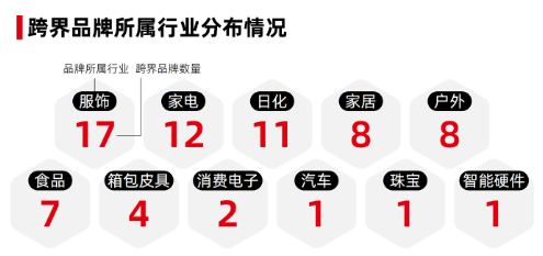 小米：跨界宠物的巨头那么多，谁玩出了“真名堂”？
