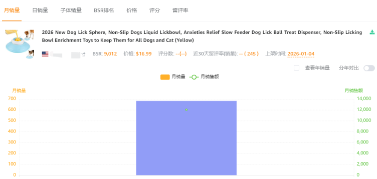宠物用具真猛，上架11天卖出245单，毛利率近50%