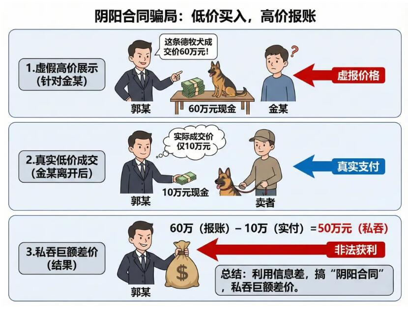 358万,又一宠物行业诈骗案被公开 358万,又一宠物行业诈骗案被公开