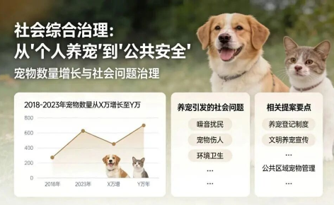 两会新声：宠物行业提案释放哪些重磅信号？