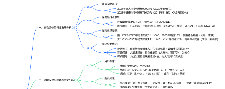 宠物市场正以犬为主转向以猫为主“她经济”主导宠物市场 宠物市场正以犬为主转向以猫为主“她经济”主导宠物市场