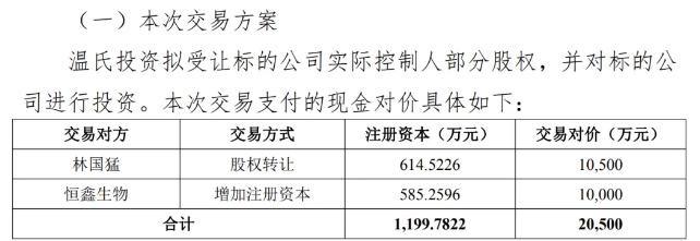 温氏股份:营收超千亿的“农牧巨头”加码宠物经济 温氏股份:营收超千亿的“农牧巨头”加码宠物经济