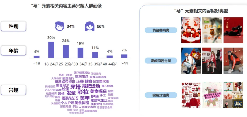 从国内热搜到海外出圈,“哭哭马”带火马年情绪消费,宠物品牌怎么玩? 从国内热搜到海外出圈,“哭哭马”带火马年情绪消费,宠物品牌怎么玩?