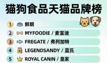 鲜朗：不做品牌的宠物企业没有未来