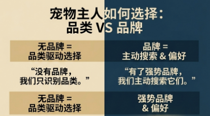 鲜朗：不做品牌的宠物企业没有未来