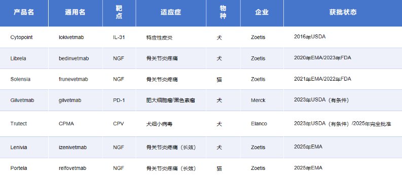 国际巨头硕腾再放大招,押注宠物五大疾病领域 国际巨头硕腾再放大招,押注宠物五大疾病领域