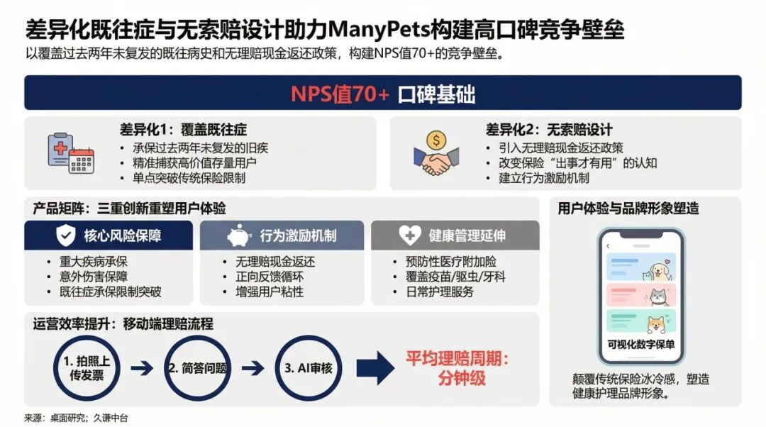 保费收入暴涨34倍，宠物险仍陷“增长与盈利”双重迷局