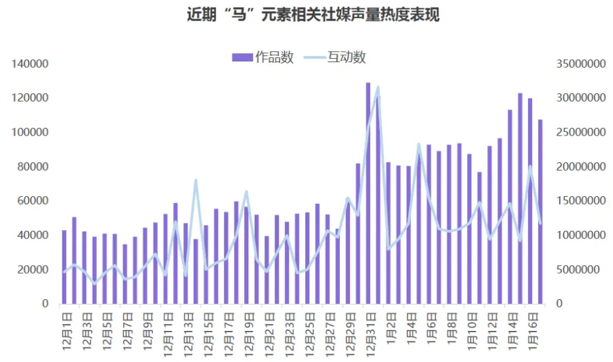 从国内热搜到海外出圈,“哭哭马”带火马年情绪消费,宠物品牌怎么玩? 从国内热搜到海外出圈,“哭哭马”带火马年情绪消费,宠物品牌怎么玩?