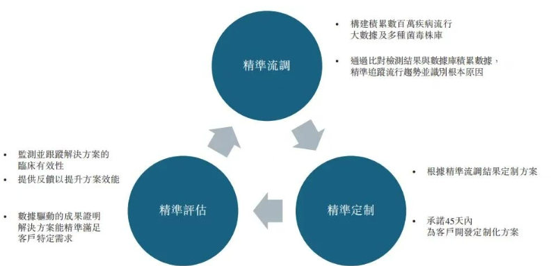 中国领先的动物保健企业「信得科技」递表港交所,毛利率近5成 中国领先的动物保健企业「信得科技」递表港交所,毛利率近5成