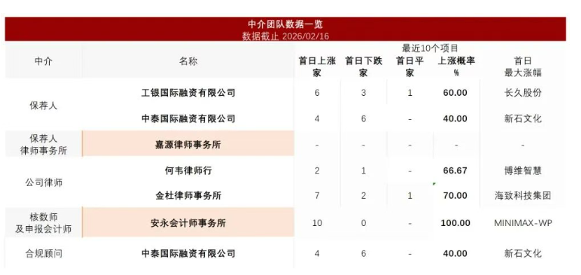 中国领先的动物保健企业「信得科技」递表港交所,毛利率近5成 中国领先的动物保健企业「信得科技」递表港交所,毛利率近5成