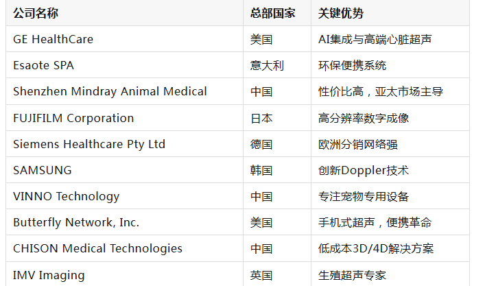 从4.5亿到6.5亿美金,从伴侣动物诊断到未来创新的全面展望 从4.5亿到6.5亿美金,从伴侣动物诊断到未来创新的全面展望