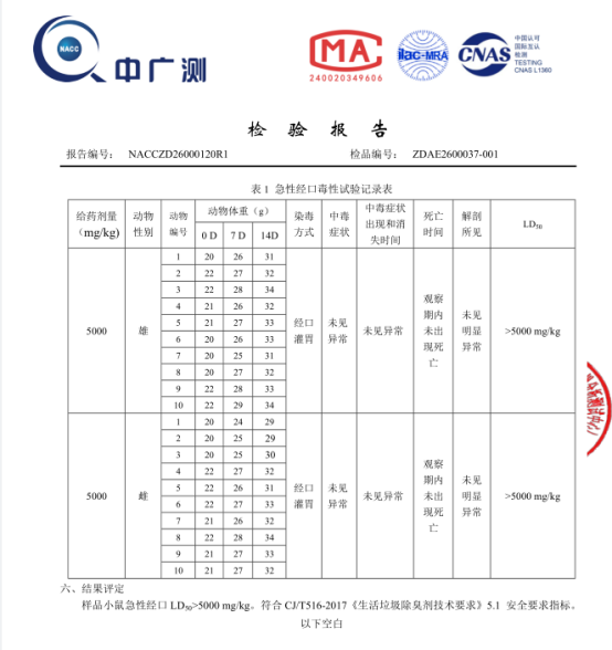 皮小兽除臭喷雾科学解读:从检测报告看真实除臭力与安全性 皮小兽除臭喷雾科学解读:从检测报告看真实除臭力与安全性