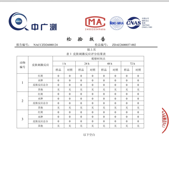 皮小兽除臭喷雾科学解读:从检测报告看真实除臭力与安全性 皮小兽除臭喷雾科学解读:从检测报告看真实除臭力与安全性