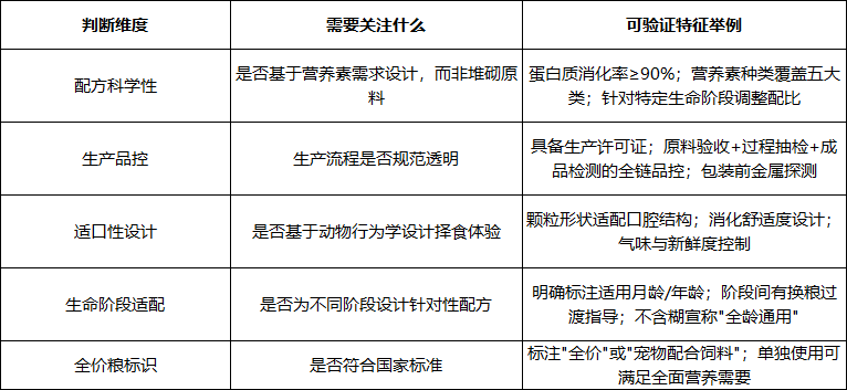 猫粮品牌那么多怎么选？皇家猫粮的精准营养逻辑拆解