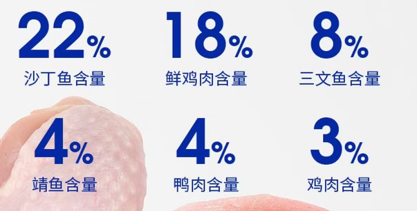 粮印象猫粮合格不合格