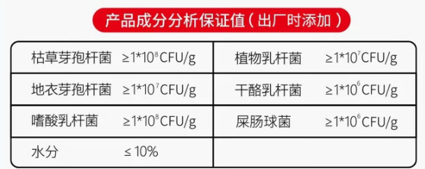 妙手医生复合益生菌安全吗?温和配方守护犬猫肠道健康 妙手医生复合益生菌安全吗?温和配方守护犬猫肠道健康