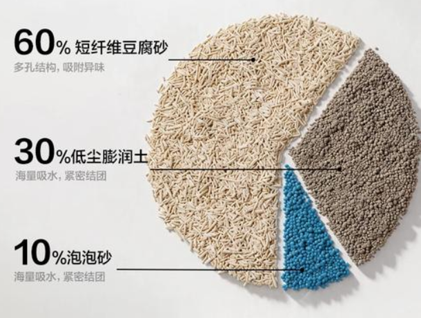 猫砂怎么选灰尘少？Bembam猫砂三重除尘呵护猫咪