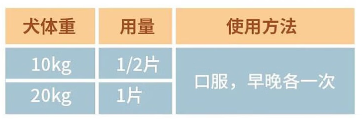 宠物药哪个品牌好?丹力欣匹莫苯丹咀嚼片,守护狗狗心脏健康 宠物药哪个品牌好?丹力欣匹莫苯丹咀嚼片,守护狗狗心脏健康