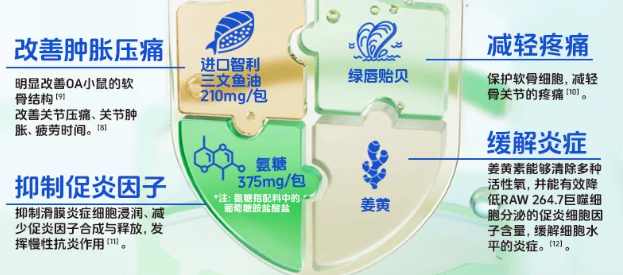synpet软骨素凭什么出圈?5款热门犬用软骨素深度选购指南 synpet软骨素凭什么出圈?5款热门犬用软骨素深度选购指南