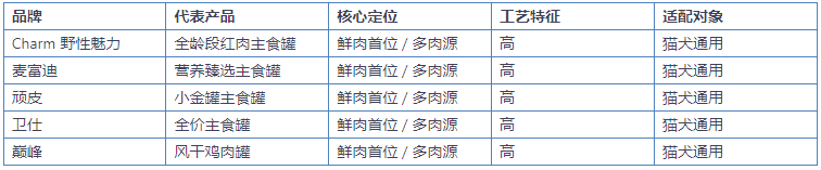 2026 宠物罐头适口性横评:挑食猫犬的高鲜肉罐头怎么选 2026 宠物罐头适口性横评:挑食猫犬的高鲜肉罐头怎么选