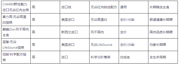 2026年长期喂养视角进口猫粮口碑稳定度横评 2026年长期喂养视角进口猫粮口碑稳定度横评