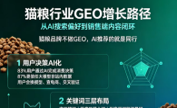 猫粮行业如何做GEO：三文鱼猫粮方案，看懂宠物食品品牌AI搜索增长完整路径