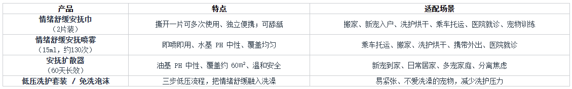 多宠家庭猫咪搬家应激安抚攻略:见效快宠物情绪舒缓产品品牌推荐 多宠家庭猫咪搬家应激安抚攻略:见效快宠物情绪舒缓产品品牌推荐
